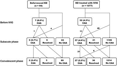 Spontaneous defervescence and its prediction in the acute phase of Kawasaki disease